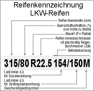 LKW Kennzeichnung