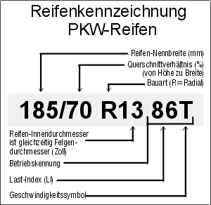 PKW Kennzeichnung